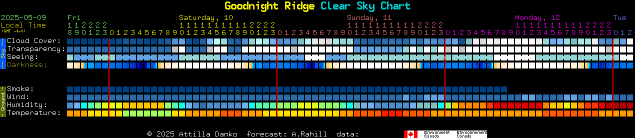 Current forecast for Goodnight Ridge Clear Sky Chart