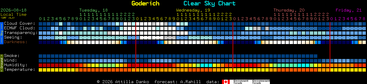 Current forecast for Goderich Clear Sky Chart