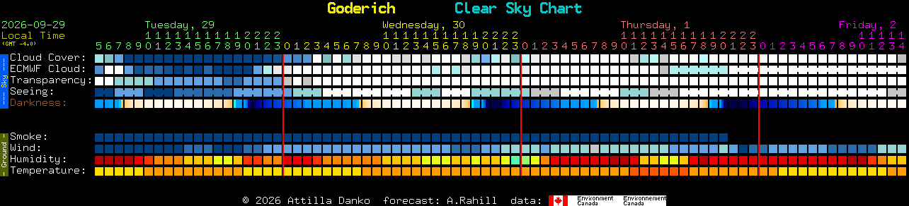 Current forecast for Goderich Clear Sky Chart