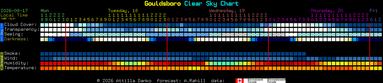 Current forecast for Gouldsboro Clear Sky Chart