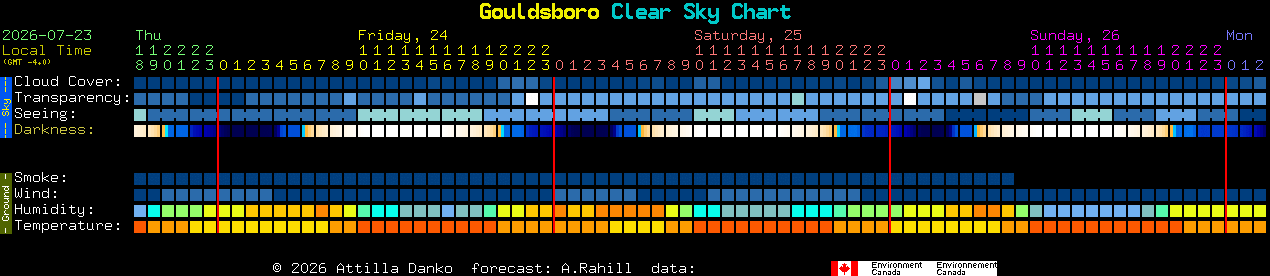 Current forecast for Gouldsboro Clear Sky Chart