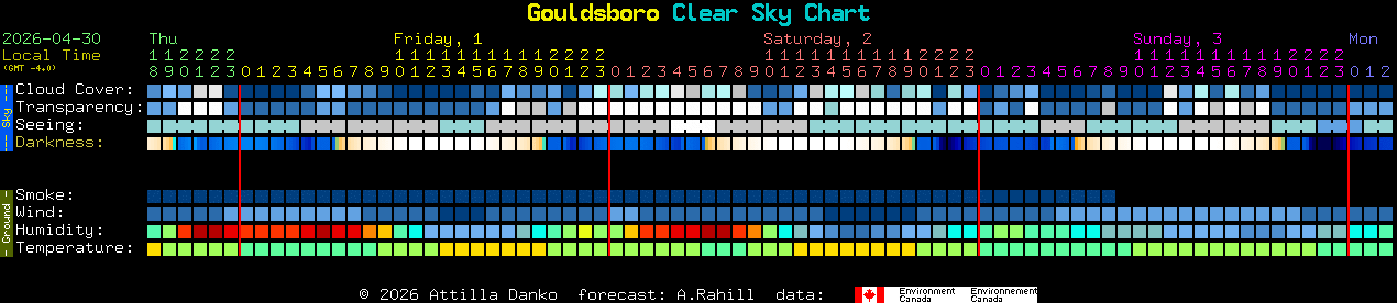 Current forecast for Gouldsboro Clear Sky Chart