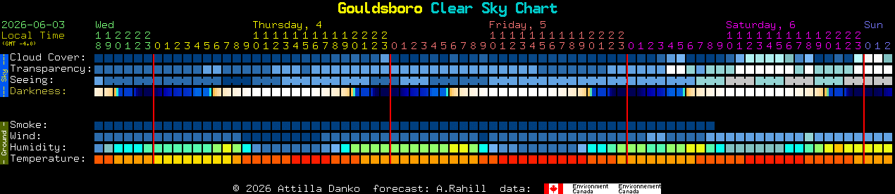 Current forecast for Gouldsboro Clear Sky Chart