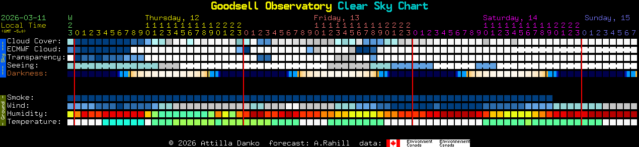 Current forecast for Goodsell Observatory Clear Sky Chart