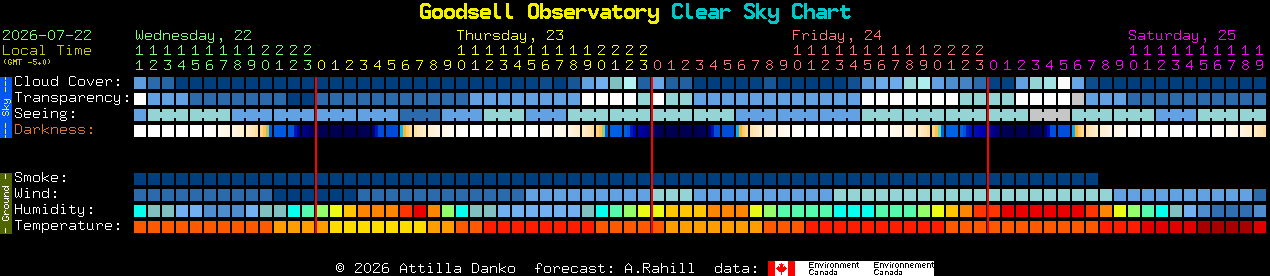Current forecast for Goodsell Observatory Clear Sky Chart