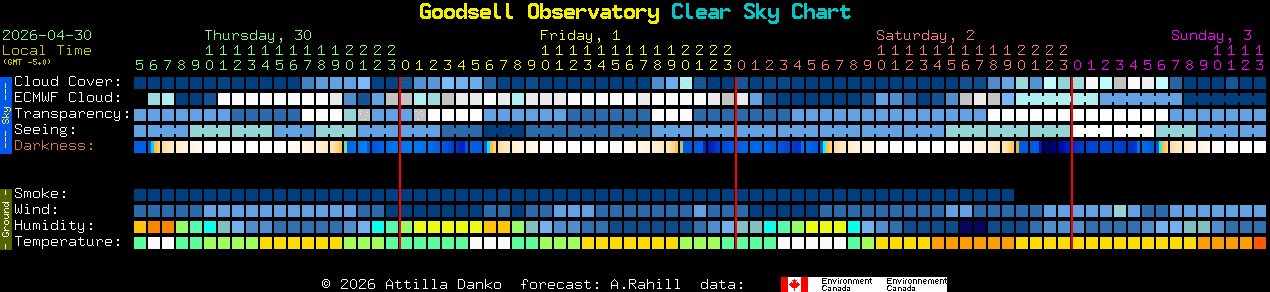 Current forecast for Goodsell Observatory Clear Sky Chart