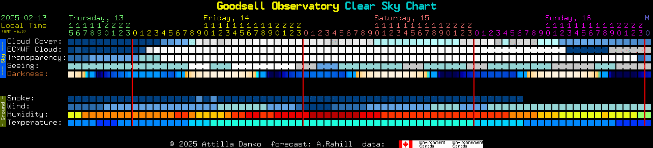 Current forecast for Goodsell Observatory Clear Sky Chart