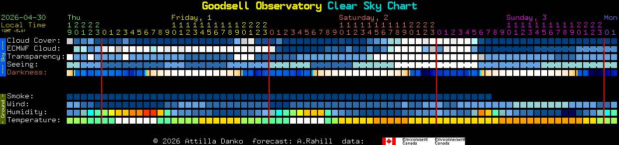 Current forecast for Goodsell Observatory Clear Sky Chart