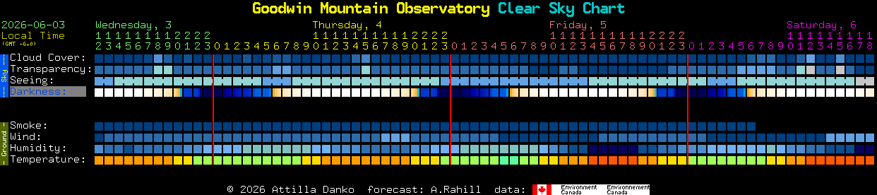 Current forecast for Goodwin Mountain Observatory Clear Sky Chart