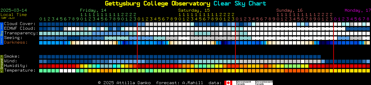 Current forecast for Gettysburg College Observatory Clear Sky Chart