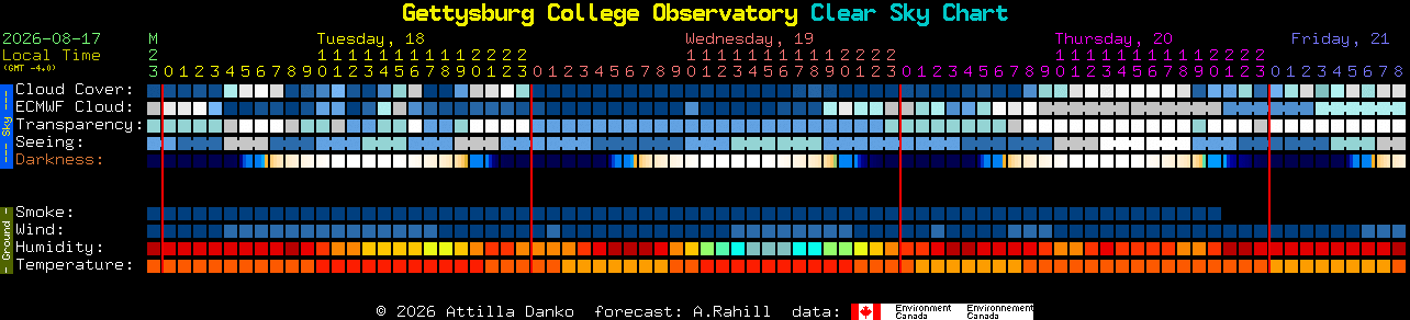 Current forecast for Gettysburg College Observatory Clear Sky Chart