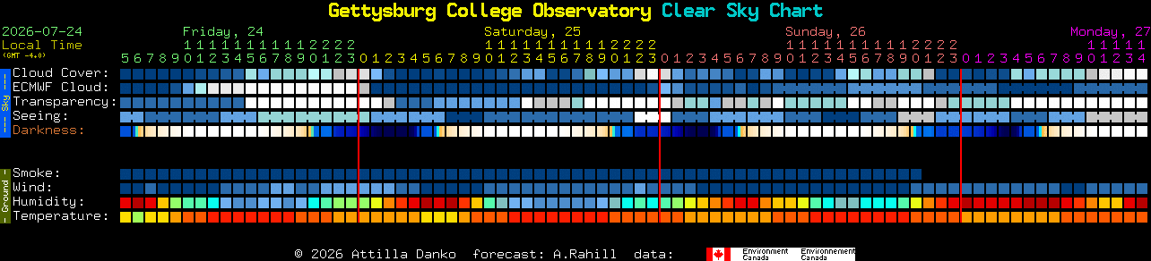Current forecast for Gettysburg College Observatory Clear Sky Chart