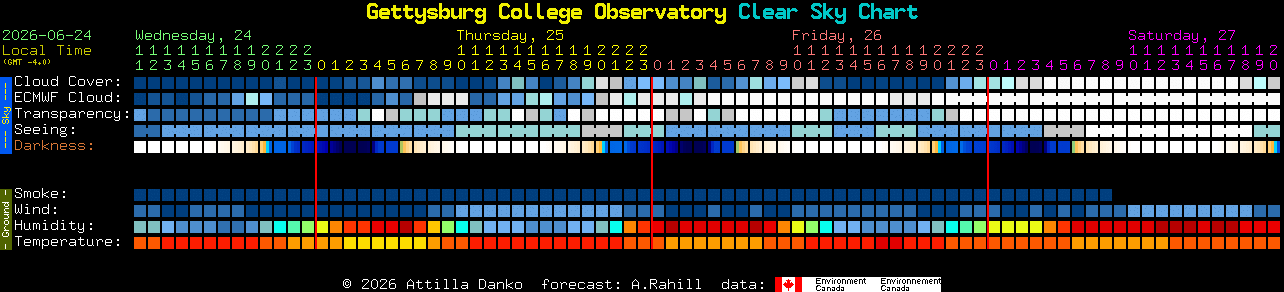 Current forecast for Gettysburg College Observatory Clear Sky Chart
