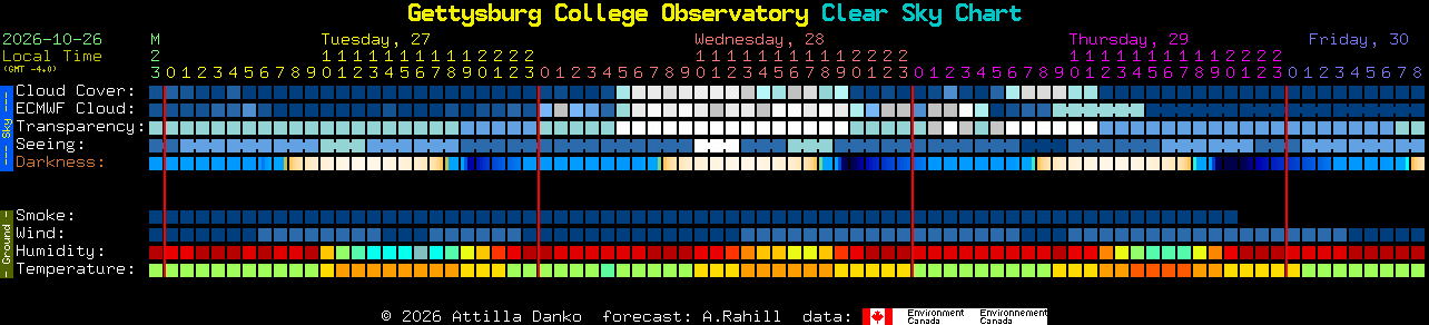 Current forecast for Gettysburg College Observatory Clear Sky Chart