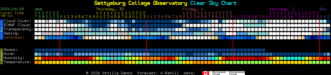 Current forecast for Gettysburg College Observatory Clear Sky Chart