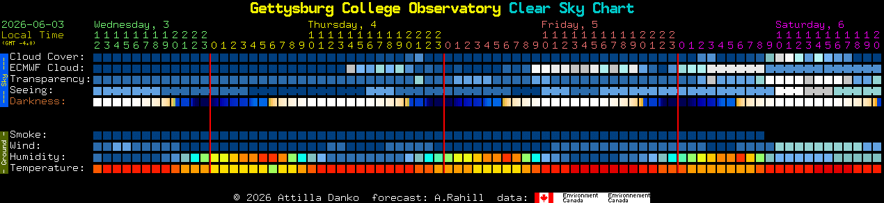 Current forecast for Gettysburg College Observatory Clear Sky Chart