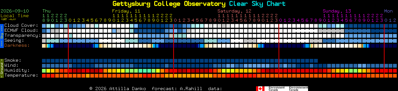 Current forecast for Gettysburg College Observatory Clear Sky Chart