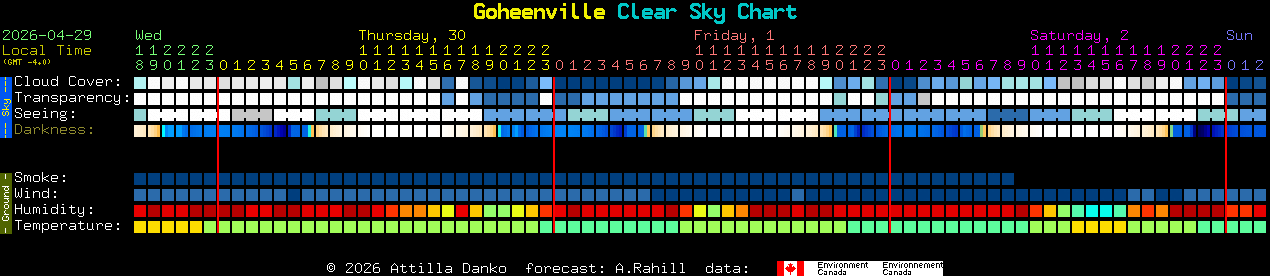 Current forecast for Goheenville Clear Sky Chart