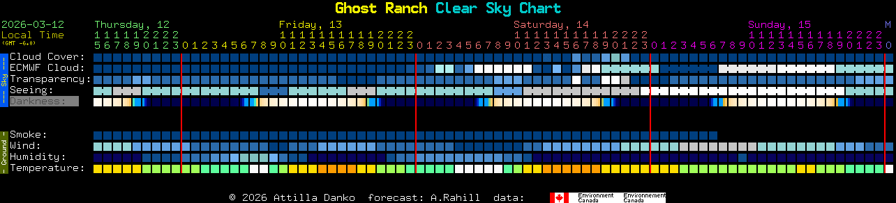 Current forecast for Ghost Ranch Clear Sky Chart