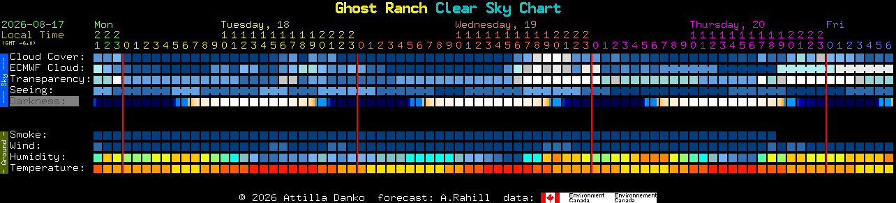 Current forecast for Ghost Ranch Clear Sky Chart