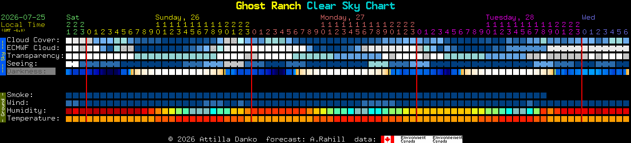 Current forecast for Ghost Ranch Clear Sky Chart