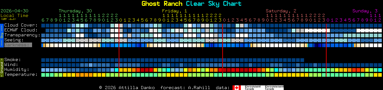 Current forecast for Ghost Ranch Clear Sky Chart