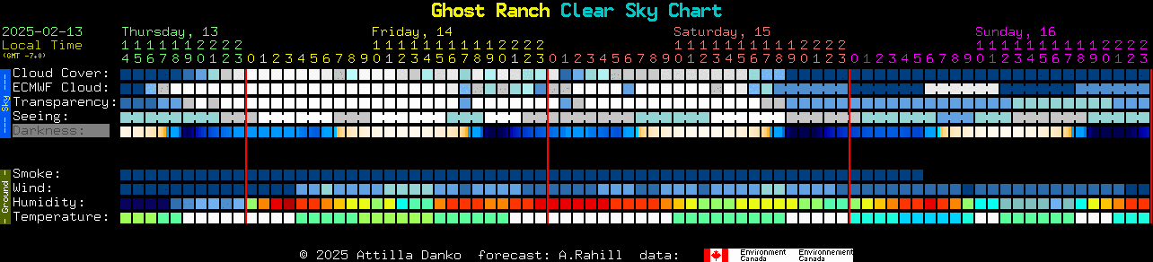 Current forecast for Ghost Ranch Clear Sky Chart