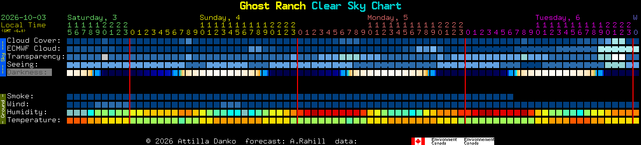Current forecast for Ghost Ranch Clear Sky Chart