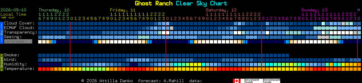 Current forecast for Ghost Ranch Clear Sky Chart