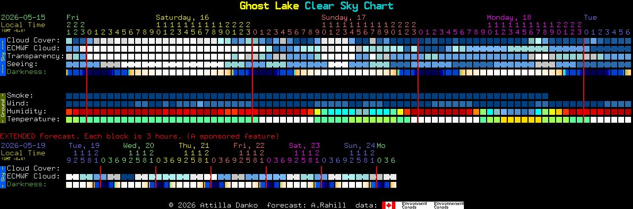 Current forecast for Ghost Lake Clear Sky Chart