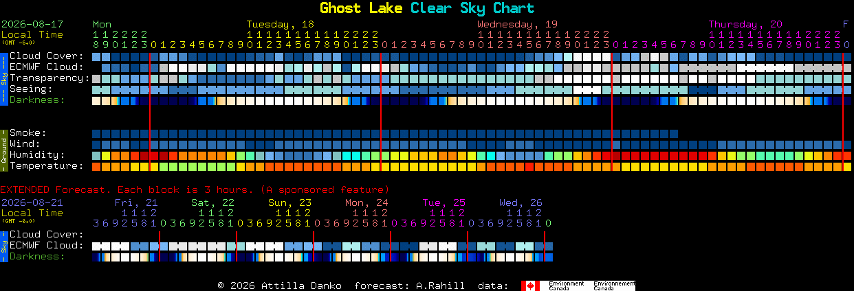 Current forecast for Ghost Lake Clear Sky Chart