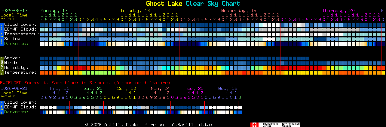 Current forecast for Ghost Lake Clear Sky Chart