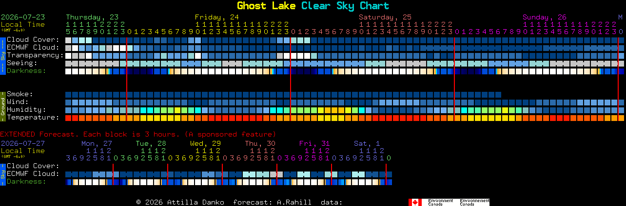 Current forecast for Ghost Lake Clear Sky Chart
