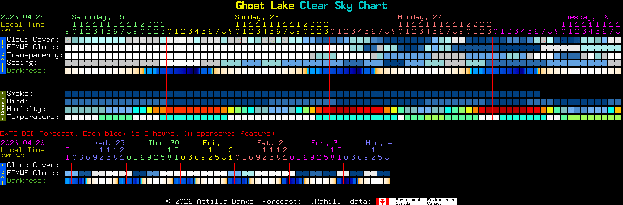 Current forecast for Ghost Lake Clear Sky Chart