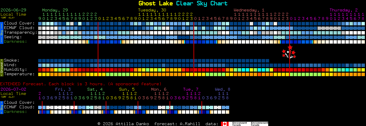 Current forecast for Ghost Lake Clear Sky Chart