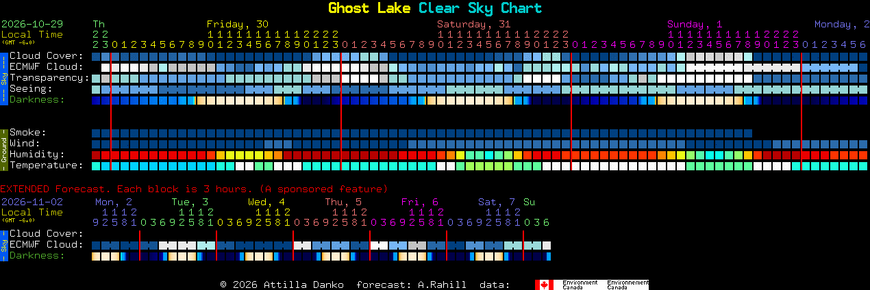 Current forecast for Ghost Lake Clear Sky Chart