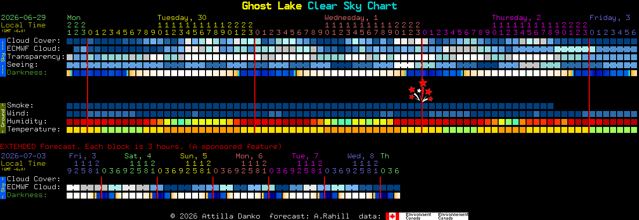 Current forecast for Ghost Lake Clear Sky Chart