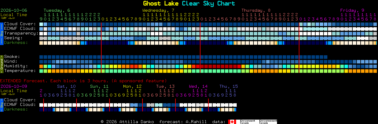 Current forecast for Ghost Lake Clear Sky Chart