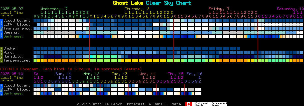 Current forecast for Ghost Lake Clear Sky Chart