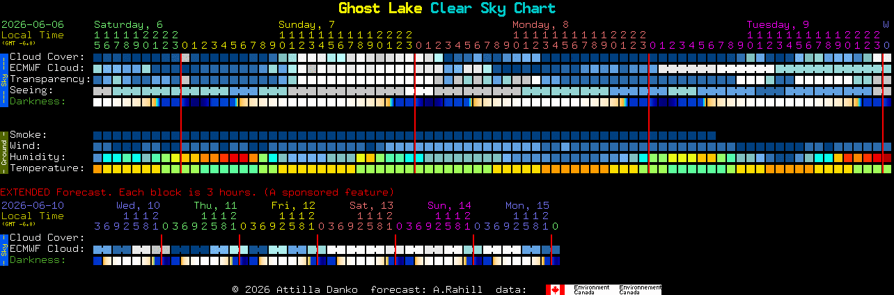 Current forecast for Ghost Lake Clear Sky Chart