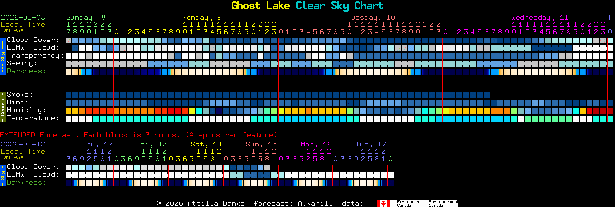 Current forecast for Ghost Lake Clear Sky Chart