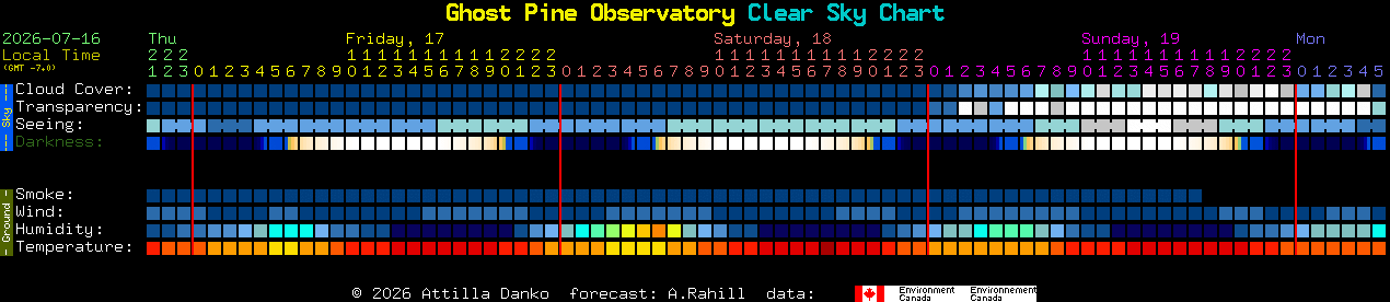 Current forecast for Ghost Pine Observatory Clear Sky Chart