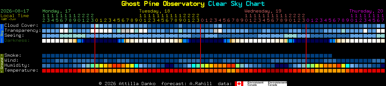 Current forecast for Ghost Pine Observatory Clear Sky Chart