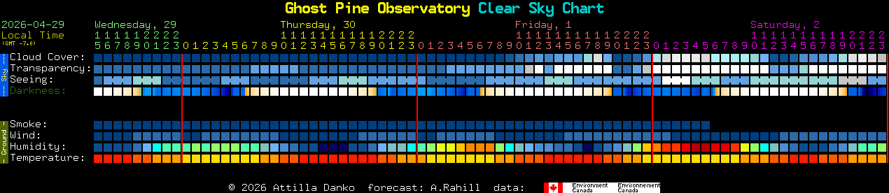 Current forecast for Ghost Pine Observatory Clear Sky Chart