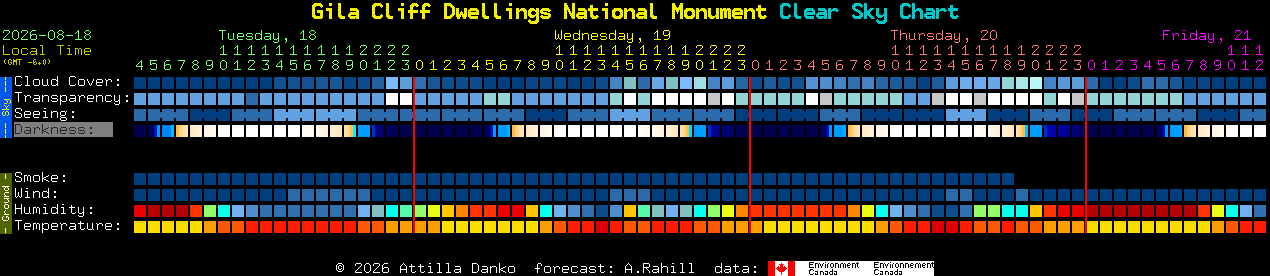 Current forecast for Gila Cliff Dwellings National Monument Clear Sky Chart