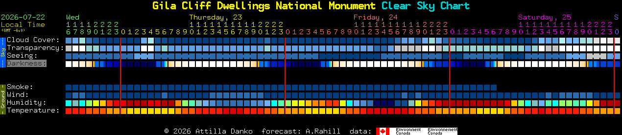 Current forecast for Gila Cliff Dwellings National Monument Clear Sky Chart