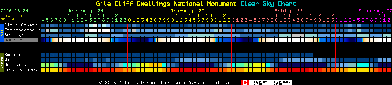 Current forecast for Gila Cliff Dwellings National Monument Clear Sky Chart