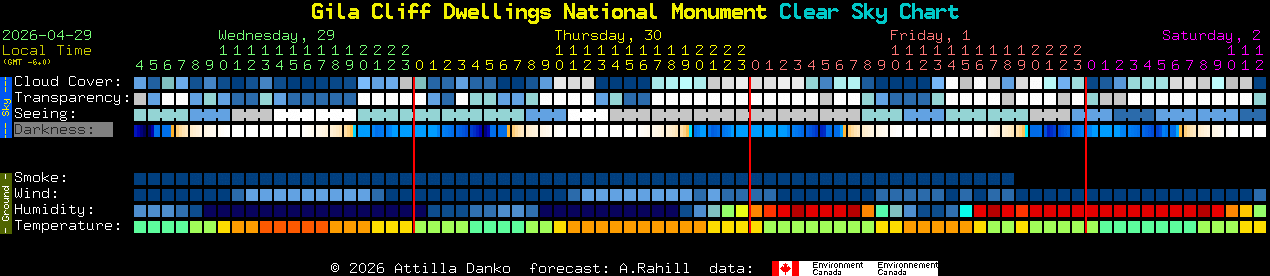 Current forecast for Gila Cliff Dwellings National Monument Clear Sky Chart