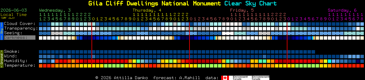Current forecast for Gila Cliff Dwellings National Monument Clear Sky Chart