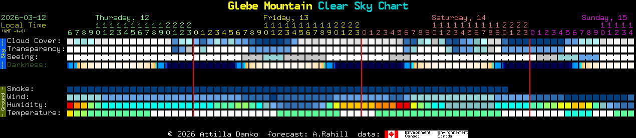Current forecast for Glebe Mountain Clear Sky Chart